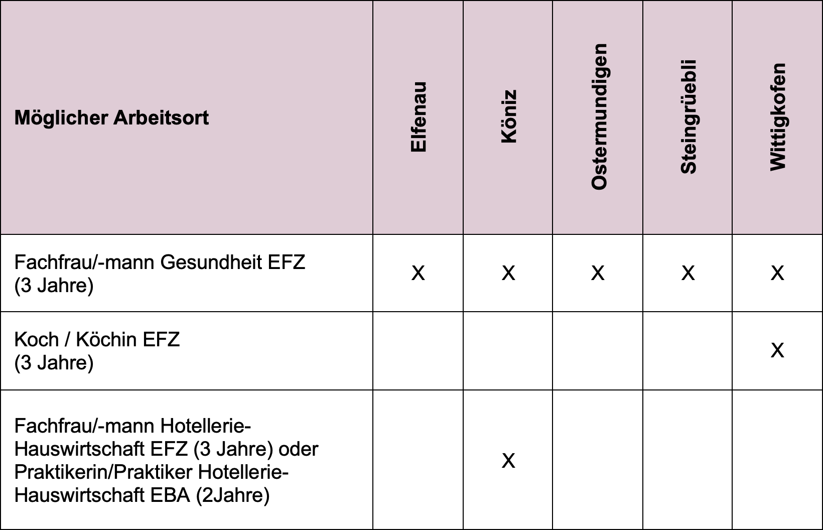 TabelleLehrstellen2025.png